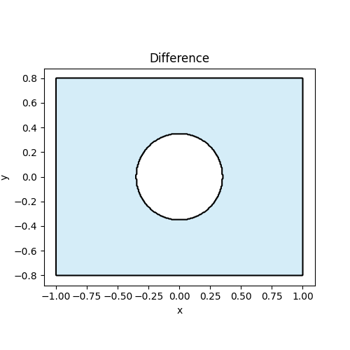 Difference result