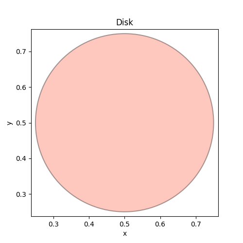 Rectangle result