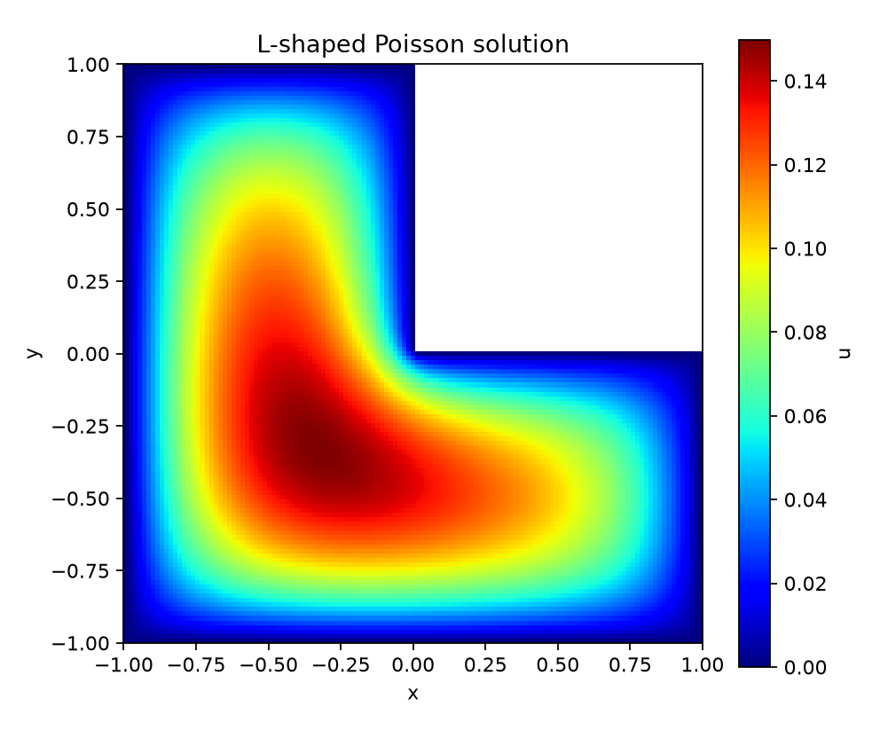 L-shaped Poisson result