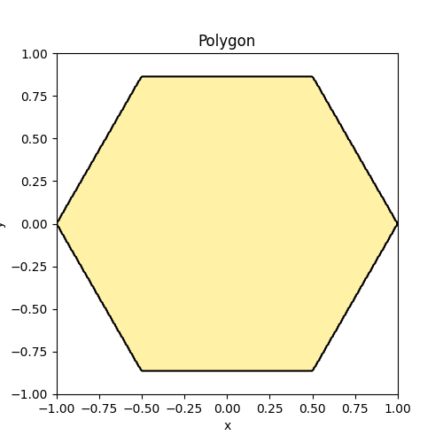 Polygon result